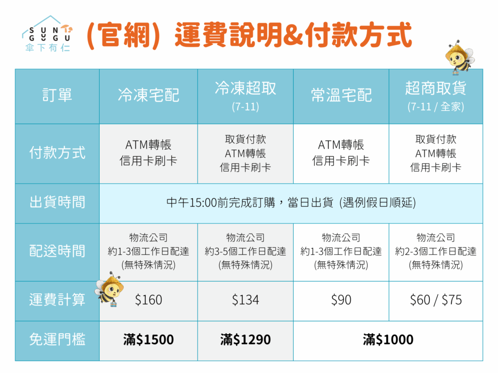 韓式泡菜菇菇醬500g(中小辣)|拌飯拌麵|蔬食料理包 6 官網運費說明 2