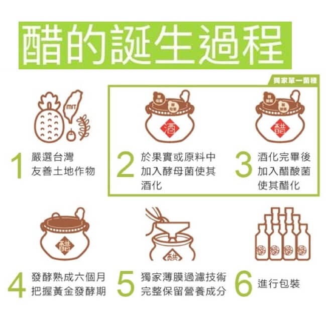 有機酵醋是什麼? 59218fae541a0b6e196b9a66c2853795